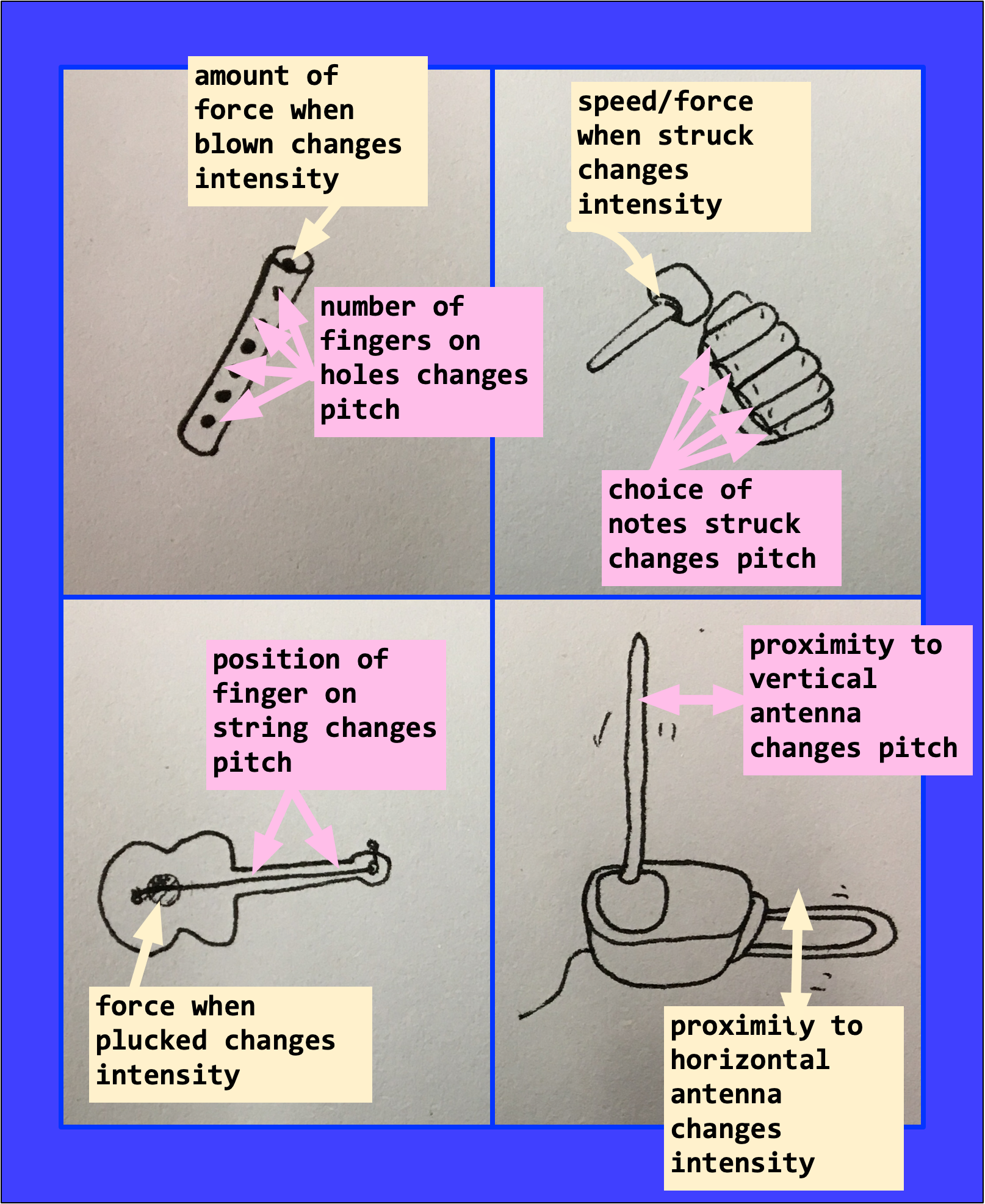 example-instruments