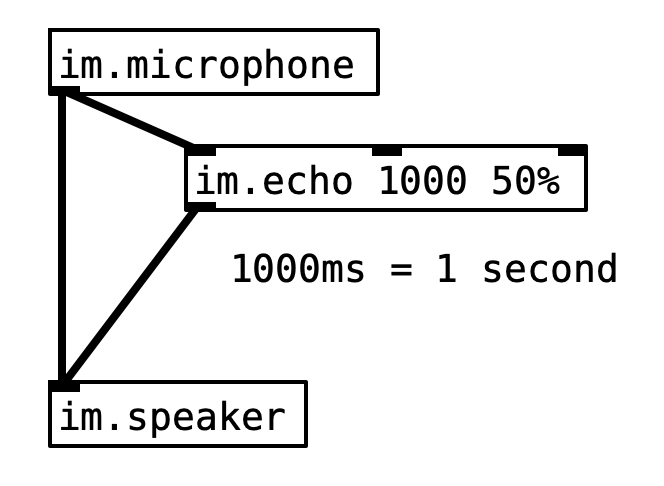 example-microphone-echo