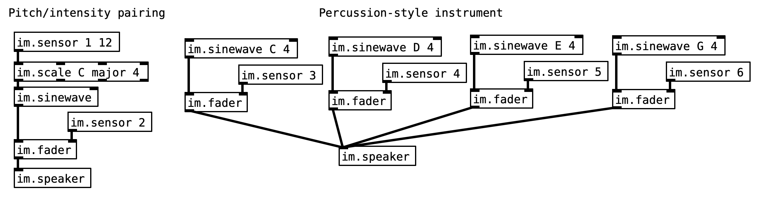 example-pitch-intensity-percussion